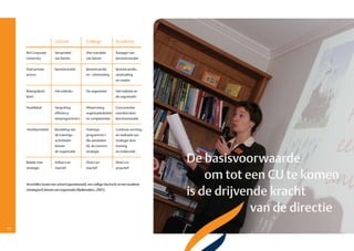 School                College               Academy

     Rol Corporate        Verspreider           (Her­)verdeler        Aanjager van
     University           van kennis            van kennis            kennisinnovatie


     Doel primair         Kennistransfer        Kennistransfer        Kennistransfer,
     proces                                     en ­ uitwisseling     uitwisseling
                                                                      en creatie


     Belangrijkste        Het individu          De organisatie        Het individu en
     klant                                                            de organisatie


     Hoofddoel            Vergroting            Afstemming            Concurrentie­
                          efficiency            organisatiedoelen     voordeel door
                          leerprogramma’s       en competenties       kennisinnovatie


     Hoofdactiviteit      Bundeling van         Trainings­            Continue vorming
                          de trainings­         programma’s           en realisatie van
                          activiteiten          die aansluiten        strategie door
                          binnen                bij de concern­       training
                          de organisatie        strategie             en onderzoek


     Relatie met          Indirect en           Direct en             Direct en
     strategie            reactief              reactief              proactief



     Verschillen tussen een school (operationeel), een college (tactisch) en een academy
     (strategisch) binnen een organisatie (Rademakers, 2007).




10                                                                                         11
 