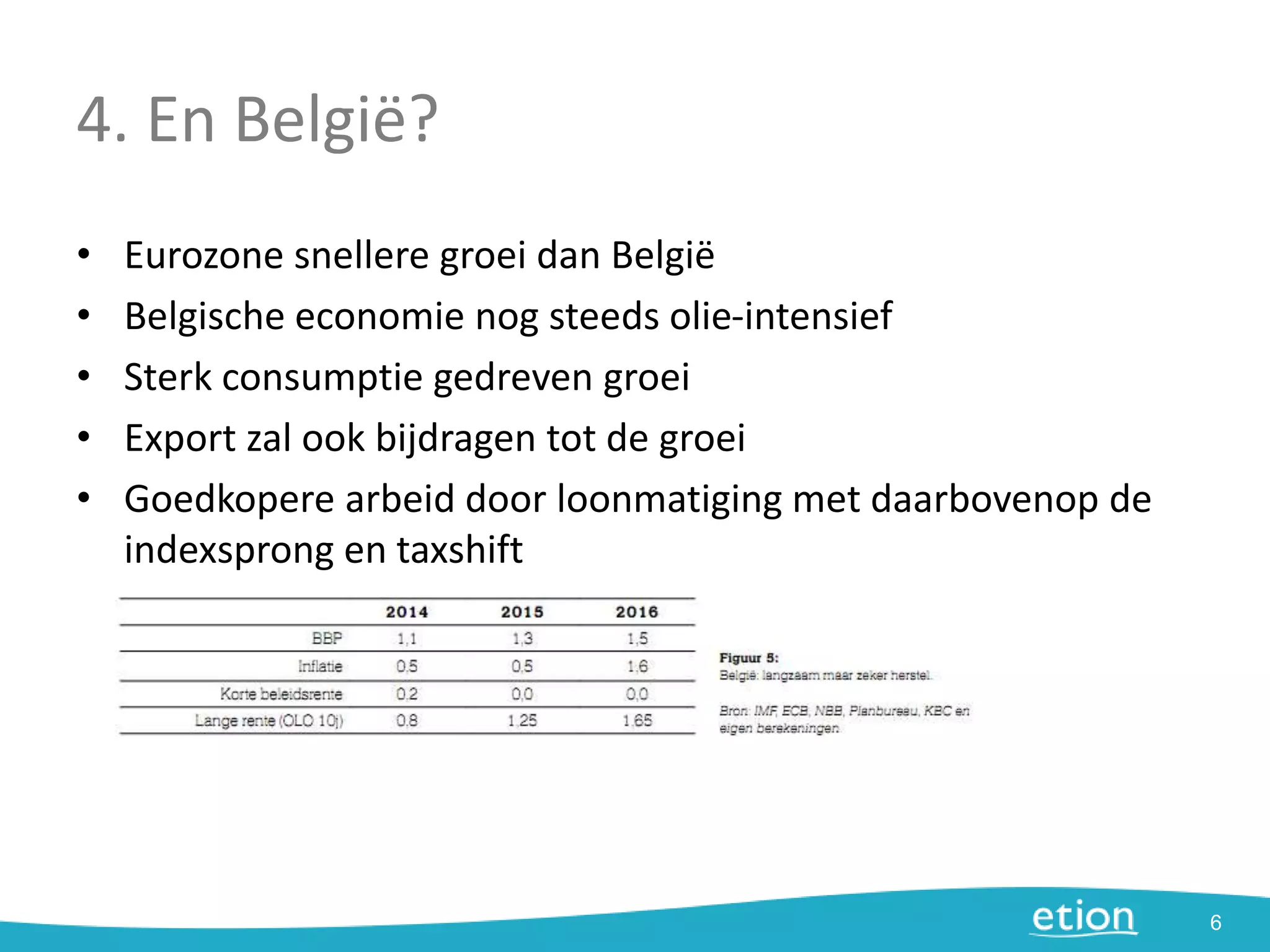 Na zeven magere jaren | PPT