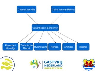 Chantal van Gils Claire van der Reijnst Vakantiepark Schouwen Receptie / Winkeltje Technische Dienst Huishouding Horeca Theater Animatie 