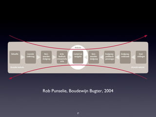 Rob Punselie, Boudewijn Bugter, 2004 