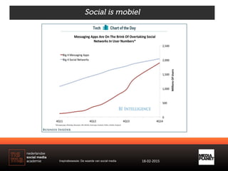 Social is mobiel
Inspiratiesessie: De waarde van social media 18-­‐02-­‐2015	
  
 