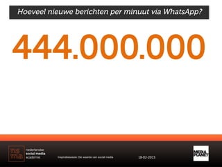 Hoeveel nieuwe berichten per minuut via WhatsApp?
444.000.000
Inspiratiesessie: De waarde van social media 18-­‐02-­‐2015	...