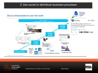 3. Use social to distribute business processes
Inspiratiesessie: De waarde van social media 18-­‐02-­‐2015	
  
 