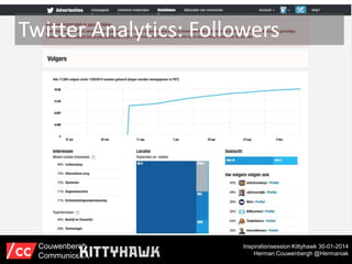 Twitter Analytics: Followers

Couwenbergh
Communiceert

Inspirationsession Kittyhawk 30-01-2014
Herman Couwenbergh @Hermaniak

 
