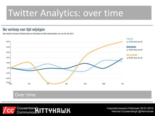 Twitter Analytics: over time

Over time
Couwenbergh
Communiceert

Inspirationsession Kittyhawk 30-01-2014
Herman Couwenbergh @Hermaniak

 