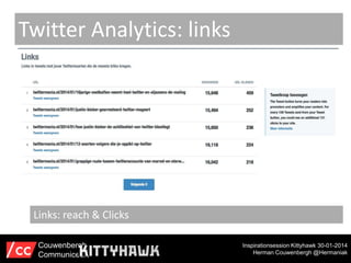 Twitter Analytics: links

Links: reach & Clicks
Couwenbergh
Communiceert

Inspirationsession Kittyhawk 30-01-2014
Herman Couwenbergh @Hermaniak

 