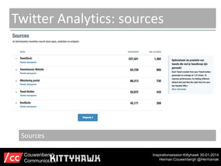 Twitter Analytics: sources

Sources
Couwenbergh
Communiceert

Inspirationsession Kittyhawk 30-01-2014
Herman Couwenbergh @Hermaniak

 