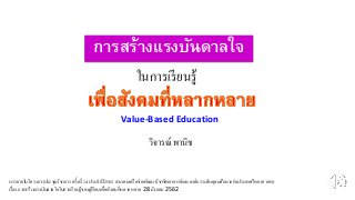 การสร้างแรงบันดาลใจ
วิจารณ์ พานิช
ในการเรียนรู้
บรรยายในโครงการประชุมวิชาการ ครั้งที่ 14 ประจาปี 2562 สมาคมเครือข่ายพัฒนาวิชาชีพอาจารย์และองค์กรระดับอุดมศึกษาแห่งประเทศไทย (ควอท)
เรื่อง การสร้างแรงบันดาลใจในการเรียนรู้ของผู้เรียนเพื่อสังคมที่หลากหลาย 28 มีนาคม 2562
Value-Based Education
 