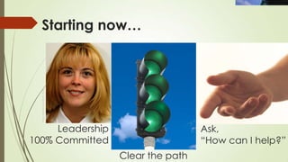 Starting now…
Leadership
100% Committed
Clear the path
Ask,
“How can I help?”
Photo:Women_In_Uniform,Flickr
 