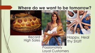 Where do we want to be tomorrow?
Record
High Sales
Passionately
Loyal Customers
Happy, Heal
thy Staff
Photo:AvivHod
 