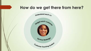 How do we get there from here?
 