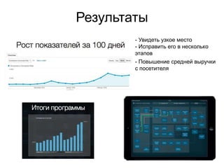 Результаты
- Увидеть узкое место
- Исправить его в несколько
этапов
- Повышение средней выручки
с посетителя
 