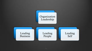 Organization
Leadership
Leading
Business
Leading
People
Leading
Self
7
 