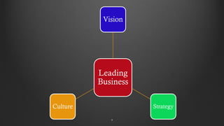 Leading
Business
Vision
StrategyCulture
9
 