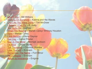 ?   Lovely Day C Bill Withers
?   Walking On Sunshine C Katrina and the Waves
?   Live Like You Were Dying C Tim McGraw
?   I Believe I Can Fly C R. Kelly
?   You Gotta Be - Desree
?   When You Believe C Mariah Carey/ Whitney Houston
?   Hero C Mariah Carey
?   I Will Survive C Gloria Gaynor
?   Bad Day C Daniel Powter
?   Man In The Mirror C Michael Jackson
?   Im Alive C Celine Dione
?   Tub Thumping C Chumba Wumba
?   Lose Yourself C Eminem
?   Remember The Name C Fort Minor
?   Till I Collapse C Eminem
?   Return to Innocence C Enigma
 