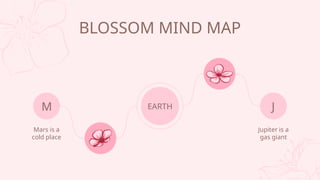 BLOSSOM MIND MAP
EARTH
Mars is a
cold place
Jupiter is a
gas giant
M J
 