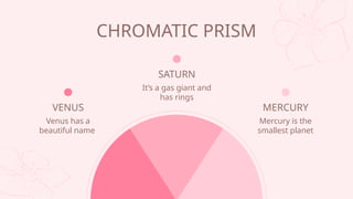 CHROMATIC PRISM
MERCURY
Mercury is the
smallest planet
SATURN
Its a gas giant and
has rings
VENUS
Venus has a
beautiful name
 