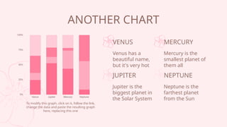ANOTHER CHART
To modify this graph, click on it, follow the link,
change the data and paste the resulting graph
here, replacing this one
MERCURY
Mercury is the
smallest planet of
them all
VENUS
Venus has a
beautiful name,
but it's very hot
NEPTUNE
Neptune is the
farthest planet
from the Sun
JUPITER
Jupiter is the
biggest planet in
the Solar System
 