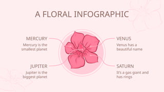 A FLORAL INFOGRAPHIC
SATURN
Its a gas giant and
has rings
VENUS
Venus has a
beautiful name
JUPITER
Jupiter is the
biggest planet
MERCURY
Mercury is the
smallest planet
 