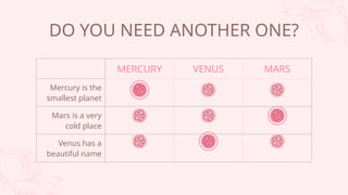 MERCURY VENUS MARS
Mercury is the
smallest planet
Mars is a very
cold place
Venus has a
beautiful name
DO YOU NEED ANOTHER ONE?
 