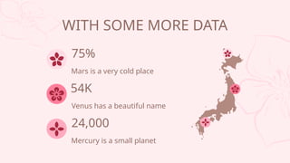 WITH SOME MORE DATA
24,000
Mercury is a small planet
54K
Venus has a beautiful name
75%
Mars is a very cold place
 
