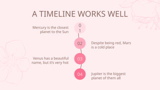 A TIMELINE WORKS WELL
Mercury is the closest
planet to the Sun
0
1
02 Despite being red, Mars
is a cold place
03
Venus has a beautiful
name, but its very hot
04 Jupiter is the biggest
planet of them all
 