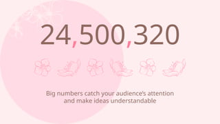 24,500,320
Big numbers catch your audiences attention
and make ideas understandable
 