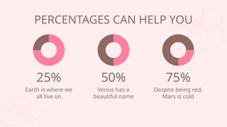PERCENTAGES CAN HELP YOU
25%
Earth is where we
all live on
50%
Venus has a
beautiful name
75%
Despite being red,
Mars is cold
 