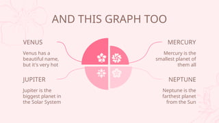MERCURY
Mercury is the
smallest planet of
them all
VENUS
Venus has a
beautiful name,
but it's very hot
NEPTUNE
Neptune is the
farthest planet
from the Sun
JUPITER
Jupiter is the
biggest planet in
the Solar System
AND THIS GRAPH TOO
 