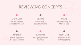 SATURN
REVIEWING CONCEPTS
MERCURY
Its the closest
planet to the Sun
VENUS
Venus has a
beautiful name
MARS
Despite being red,
Mars is cold
JUPITER NEPTUNE
Its the biggest in
the Solar System
Its a gas giant and
has rings
Neptune is the
farthest planet
 