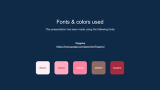 Fonts & colors used
This presentation has been made using the following fonts:
Poppins
(https://fonts.google.com/specimen/Poppins)
#ffabbf #ff809c #8f695f
#ffeef3 #aa293f
 