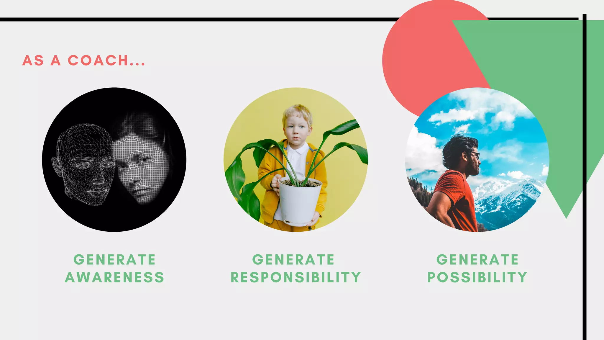 GENERATE
AWARENESS
GENERATE
POSSIBILITY
GENERATE
RESPONSIBILITY
AS A COACH...
 