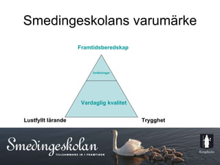 Smedingeskolans varumärke Lustfyllt lärande Trygghet Framtidsberedskap Vardaglig kvalitet Inriktningar 