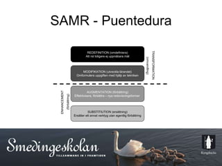 SAMR - Puentedura REDEFINITION (omdefiniera) Att nå tidigare ej uppnåbara mål MODIFIKATION (utveckla lärandet) Omformulera uppgiften med hjälp av tekniken AUGMENTATION (förbättring) Effektivisera, förbättra – nya redovisningsformer  SUBSTITIUTION (ersättning) Ersätter ett annat verktyg utan egentlig förbättring ENHANCEMENT (förbättring) TRANSFORMATION  (omvandling) 