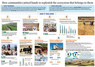 Inspiration from Yewol  for all of us (ICRISAT Policy Brief 14)