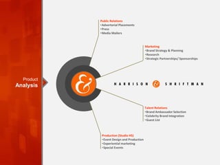 Public Relations
•Advertorial Placements
•Press
•Media Mailers
Product
Analysis
Talent Relations
•Brand Ambassador Selection
•Celebrity Brand Integration
•Guest List
Marketing
•Brand Strategy & Planning
•Research
•Strategic Partnerships/ Sponsorships
Production (Studio HS)
•Event Design and Production
•Experiential marketing
•Special Events
 