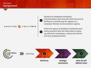 Develop an integrated marketing
communication plan that will assist Harrison &
Shriftman in positioning the agency as a
corptique lifestyle communications agency.
Assist the agency in building a comprehensive
online presence that will allow them to keep
up with their competitors, attract new clients,
and new employee talent.
The Client
Assignment
1
2
Journeyinspiration
lane
Discovery
1
Strategic
conclusions
2
How we will
Address them
3
 
