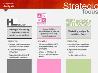 Competitive
Analysis
Strategic
focus
Strategic marketing,
communications &
media relations firm.
GROUP
STRENGTHS
• Trusted relationships with
editorial decision-makers
• Access to high-profile
influencers
• Expertise in traditional &
social media platforms.
Beauty, fashion,
entertainment & lifestyle
public relations and
marketing agency.
STRENGTHS
• Digital capabilities (SEO,
evergreen content, and
online PR)
• Visible to TV shows &
press at relevant fashion
events.
Marketing and public
relations firm.
STRENGTHS
• Organized into specialized
divisions & practice areas
• Digital and social media
team.
• Social media services.
 
