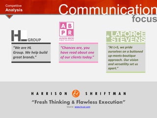 Competitive
Analysis
Communication
focus
“Fresh Thinking & Flawless Execution”
Source: www.hs-pr.com
“We are HL
Group. We help build
great brands.”
GROUP
“Chances are, you
have read about one
of our clients today.”
“At L+S, we pride
ourselves on a buttoned
up-meets-boutique
approach. Our vision
and versatility set us
apart.”
 