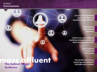 Strategic
Conclusions
11% of all US households
(more 13 million) are
classified as Mass Affluent.
Sophisticated,
well-educated
consumers
Tend to tune out traditional
marketing strategies and do not
think of themselves as rich.
Early adopters
of high-end
technology.
Households with income
producing assets between
$250,000 and $1 million.
mass affluentThe Indirect Target
Audience
 