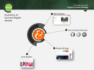 Inventory of
Current Digital
Assets
Case Studies
H&S Website
Use of Social Channels
4
3 Studio HS blog
1
MUST DO
Campaign Execution
Digital Content Strategy
2
2
 