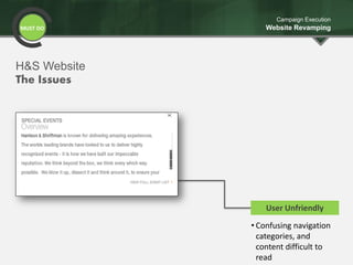 MUST DO
Campaign Execution
Website Revamping
User Unfriendly
• Confusing navigation
categories, and
content difficult to
read
H&S Website
The Issues
 