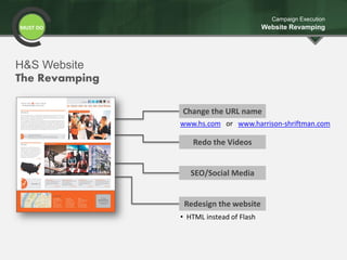 MUST DO
Campaign Execution
Website Revamping
Redo the Videos
SEO/Social Media
Change the URL name
Redesign the website
H&S Website
The Revamping
www.hs.com or www.harrison-shriftman.com
• HTML instead of Flash
 