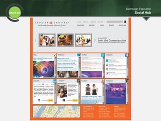 MUST DO
Campaign Execution
Social Hub
 