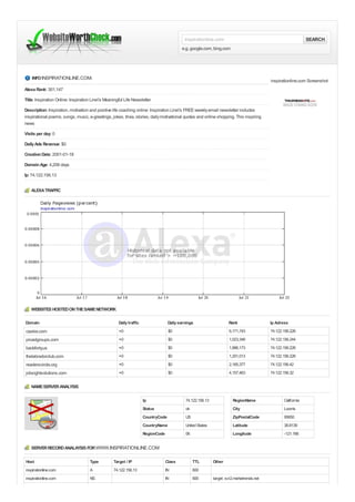 inspirationline.com                                                SEARCH
                                                                                           e.g. google.com, bing.com




    INFO INSPIRATIONLINE.COM:
                                                                                                                                            inspirationline.com Screenshot
Alexa Rank: 301,147

Title: Inspiration Online: Inspiration Line's Meaningful Life Newsletter

Description: Inspiration, motivation and positive life coaching online: Inspiration Line's FREE weekly email newsletter includes
inspirational poems, songs, music, e-greetings, jokes, trivia, stories, daily motivational quotes and online shopping. This inspiring
news

Visits per day: 0

Daily Ads Revenue: $0

Creation Date: 2001-01-18

Domain Age: 4,206 days

Ip: 74.122.156.13


   ALEXA TRAFFIC




   WEBSITES HOSTED ON THE SAME NETWORK

Domain                                                Daily traffic                 Daily earnings                    Rank                  Ip Adress
caskie.com                                            ≈0                            $0                                6,171,743             74.122.156.226
proadgroups.com                                       ≈0                            $0                                1,023,348             74.122.156.244
backforty.us                                          ≈0                            $0                                1,886,173             74.122.156.226
thelabradorclub.com                                   ≈0                            $0                                1,201,013             74.122.156.226
readerscircle.org                                     ≈0                            $0                                2,165,377             74.122.156.42
jobsightsolutions.com                                 ≈0                            $0                                4,157,463             74.122.156.32


   NAME SERVER ANALYSIS

                                                                      Ip                     74.122.156.13               RegionName                California
                                                                      Status                 ok                          City                      Loomis
                                                                      CountryCode            US                          ZipPostalCode             95650
                                                                      CountryName            United States               Latitude                  38.8139
                                                                      RegionCode             06                          Longitude                 -121.166


   SERVER RECORD ANALAYSIS FOR WWW.INSPIRATIONLINE.COM

Host                                 Type          Target / IP                     Class          TTL        Other
inspirationline.com                  A             74.122.156.13                   IN             600
inspirationline.com                  NS                                            IN             600        target: svr2.marketrends.net
 