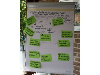 Inspirationscamp 2014 Impressionen