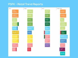 PSFK - Retail Trend Reports
 