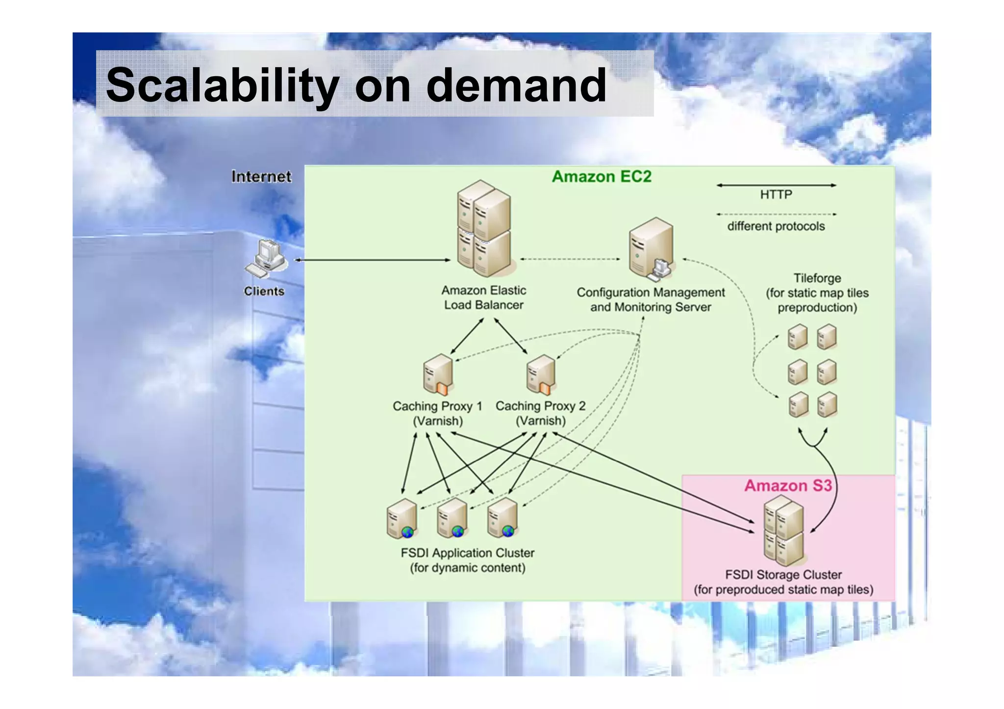 Scalability on demand
 