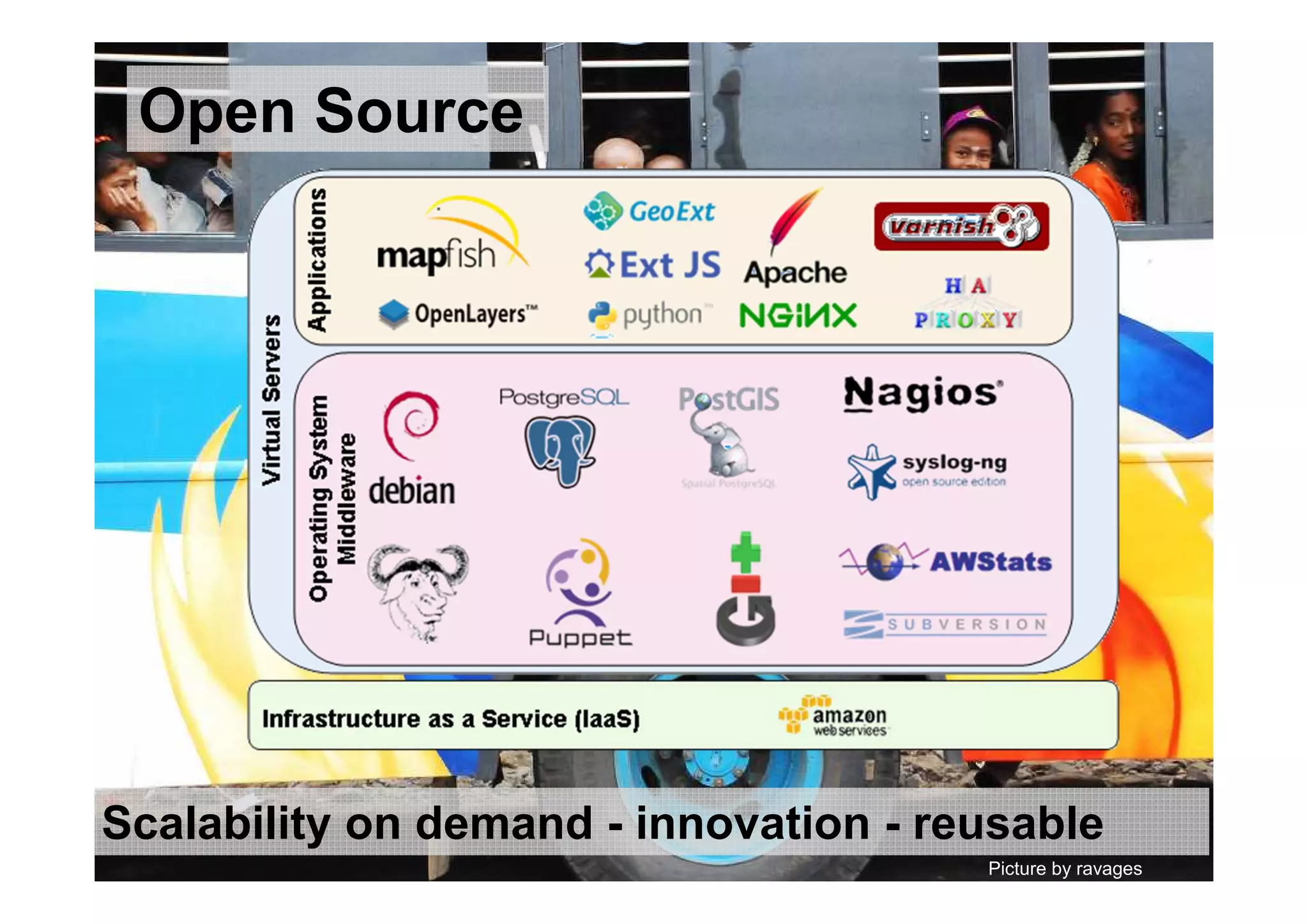 Open Source
Picture by ravages
Scalability on demand - innovation - reusable
 