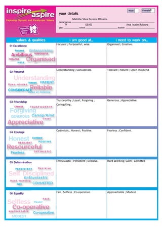 X


              Matilde Silva Pereira Oliveira
       7º                 ESAG                             Ana Isabel Moura




Focused ; Purposeful ; wise.               Organised ; Creative.




Understanding ; Considerate.               Tolerant ; Patient ; Open-mindend




Trustworthy ; Loyal ; Forgiving ;          Generous ; Appreciative.
Caring/King .




Optimistic ; Honest ; Positive.            Fearless ; Confident.




Enthusiastic ; Persistent ; Decisive.      Hard Working; Calm ; Comitted




Fair ; Selfless ; Co-operative.            Approachable ; Modest
 
